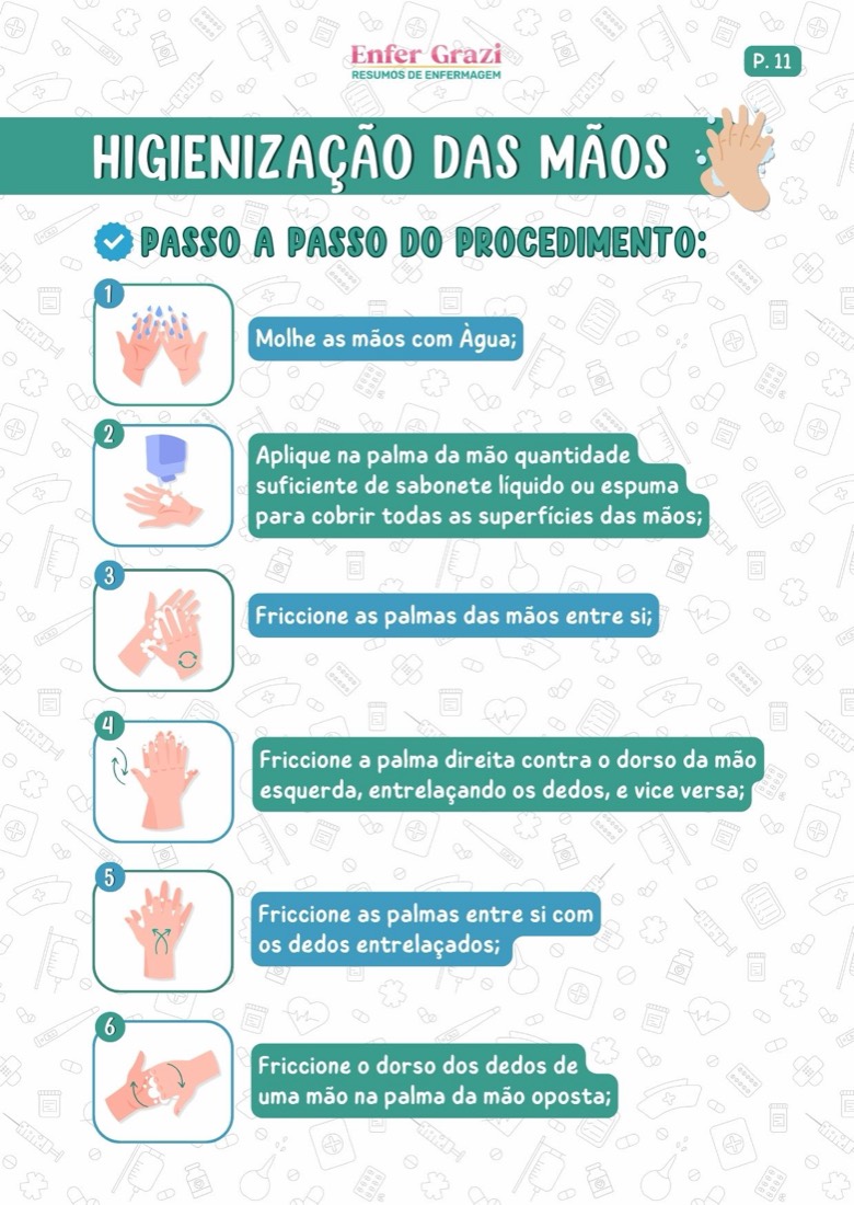 O passo a passo do procedimento, com imagem em cada etapa