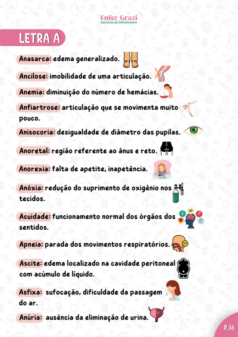 Ainda na letra A: Anemia, Apneia, Ascite, com definição direta