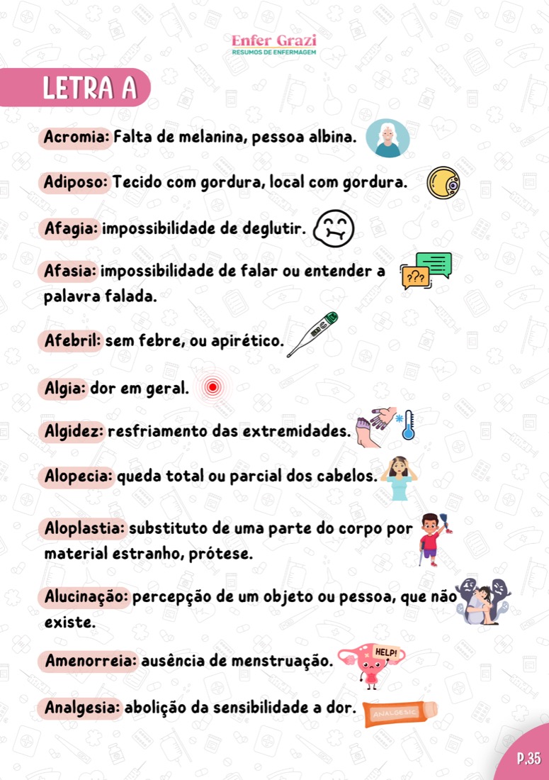 Letra A: Acromia, Afasia, Alopecia, cada termo com sua imagem