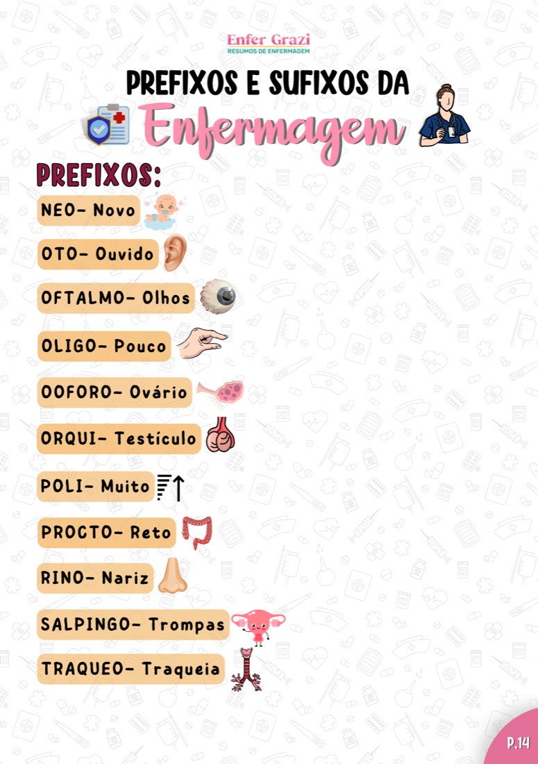 Prefixos da Enfermagem: neo, oftalmo, procto e o que cada um significa