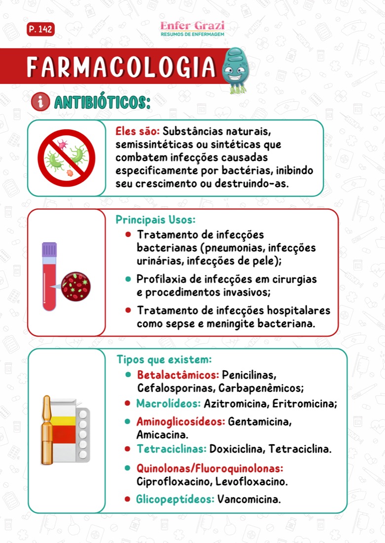 Antibióticos: usos e principais classes
