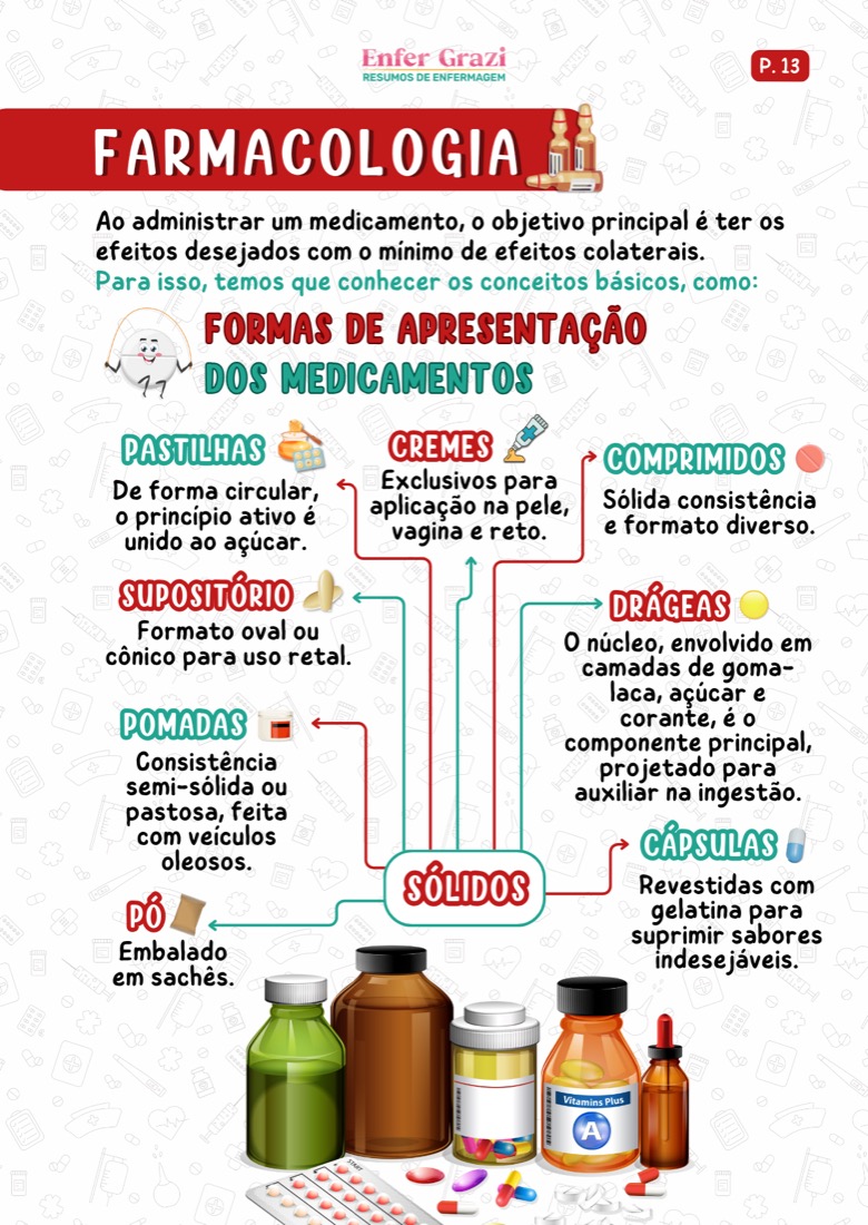 Formas de apresentação dos medicamentos