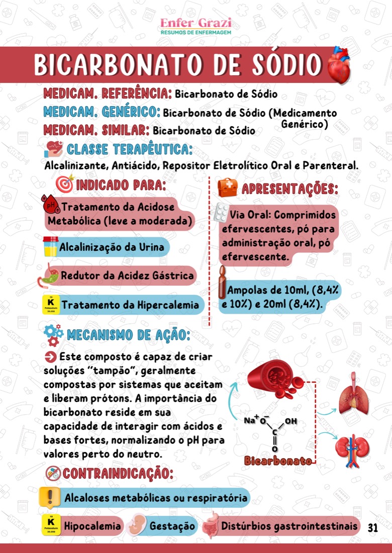 Bicarbonato de Sódio: indicação, apresentação e mecanismo