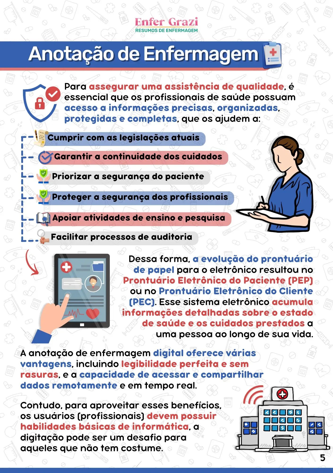 Página O que Anotar