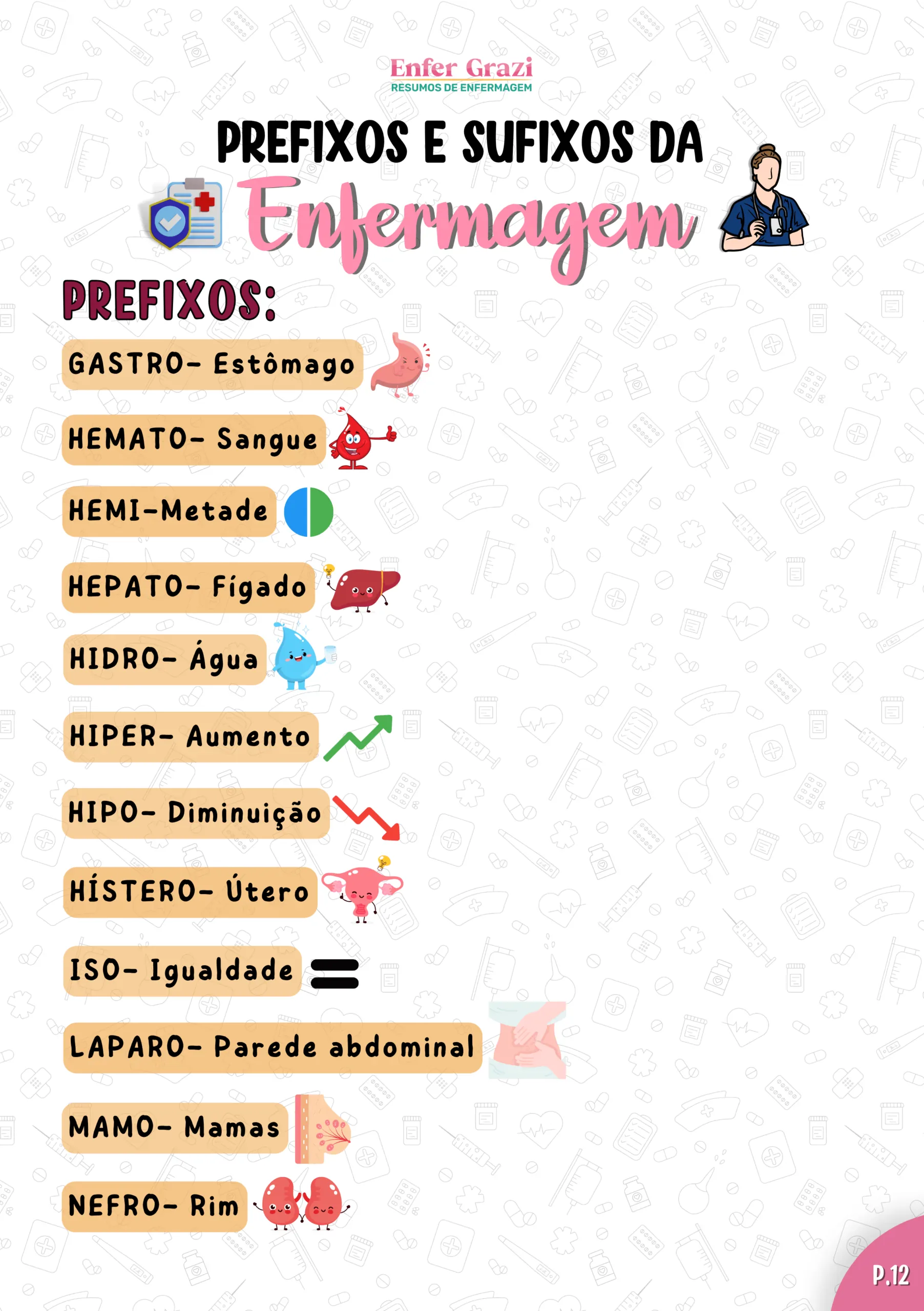 Página Prefixos e Sufixos