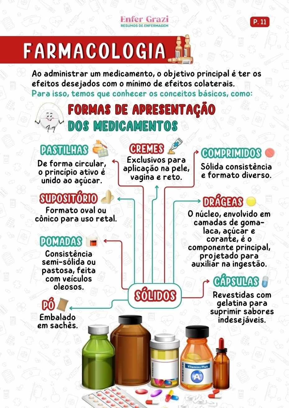 Página Farmacodinâmica