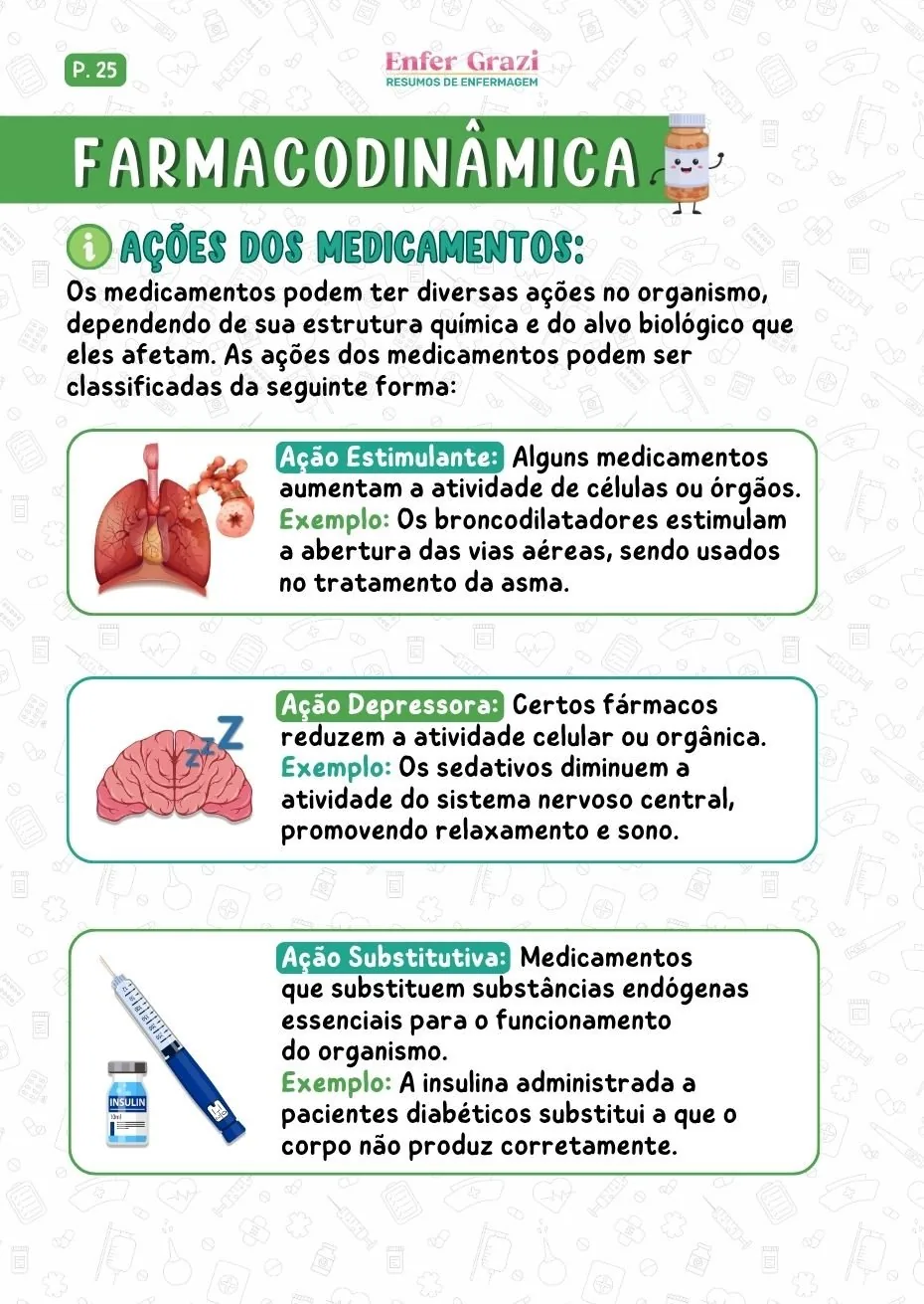 Página Formas de Apresentação