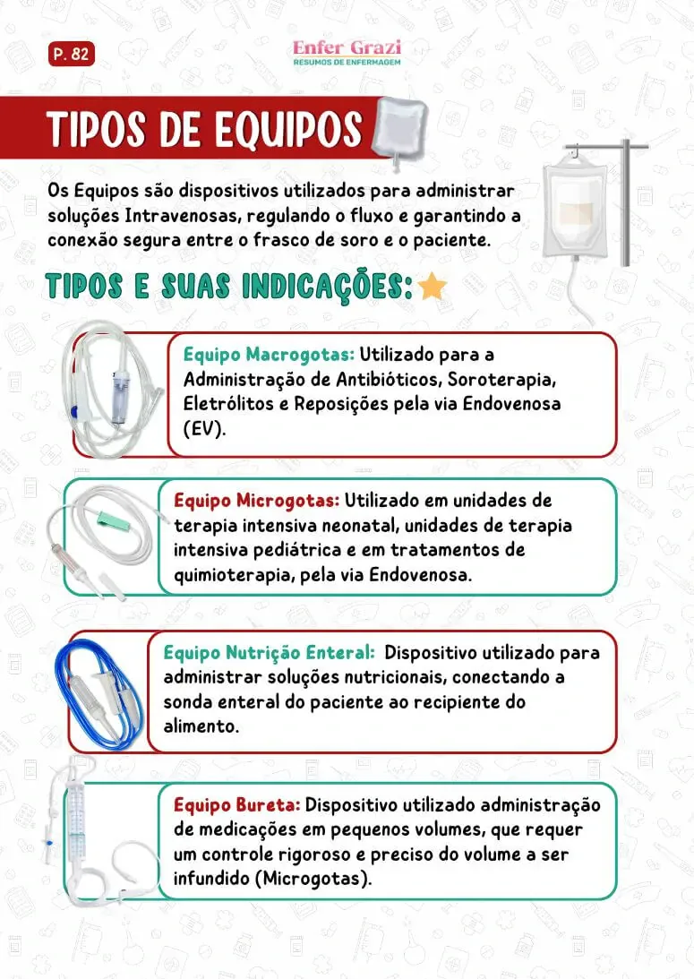 Página Tipos de Equipos