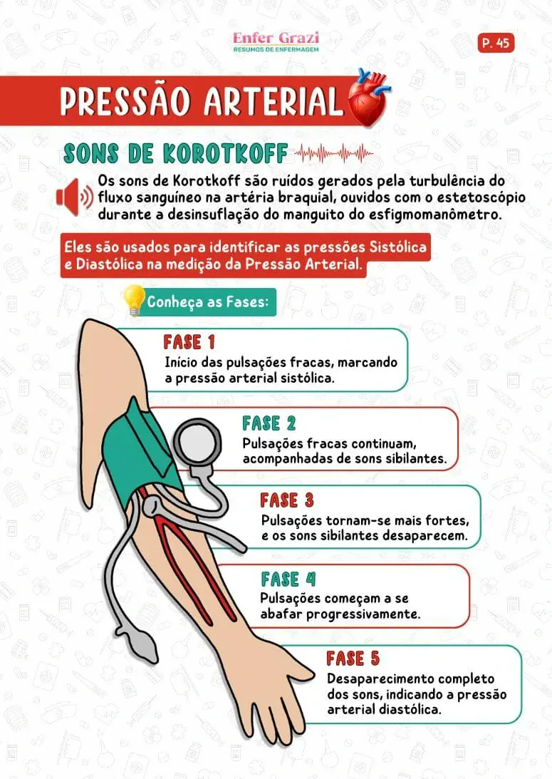 Página Pressão Arterial