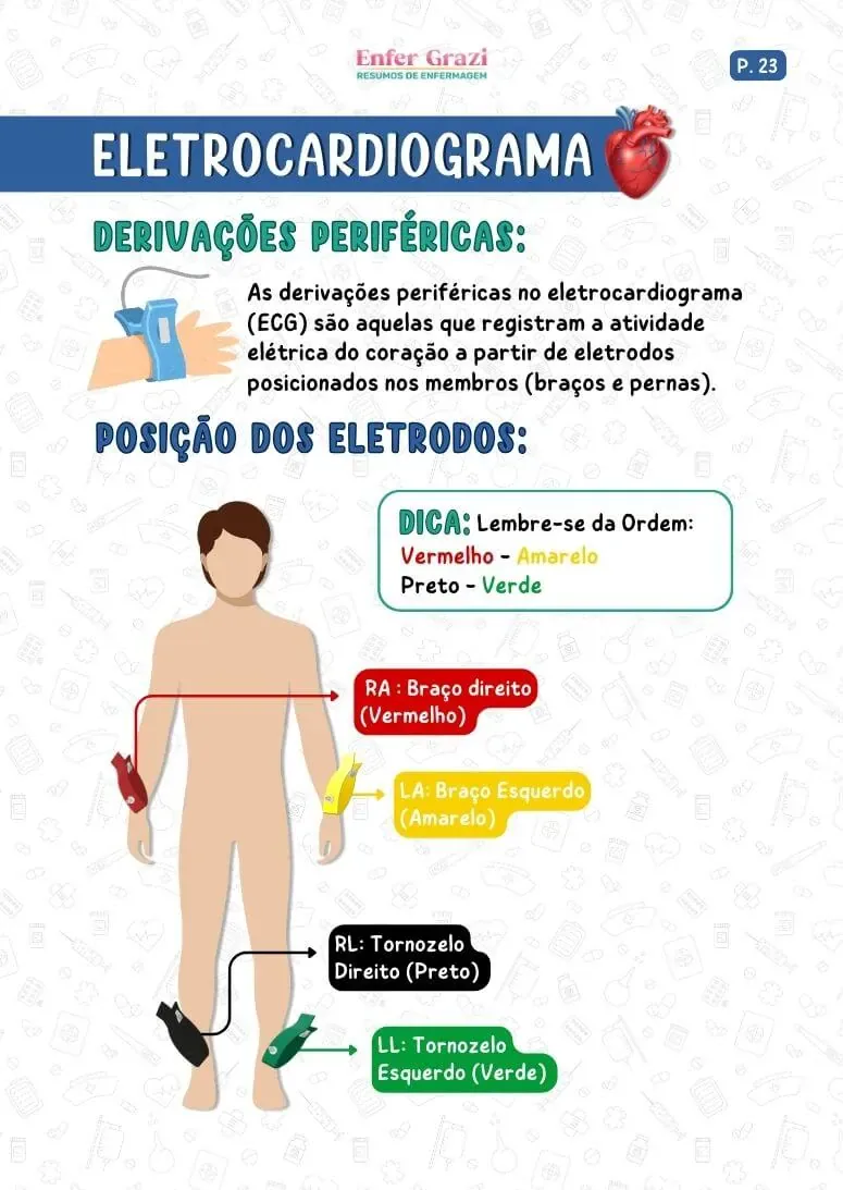 Página Eletrocardiograma