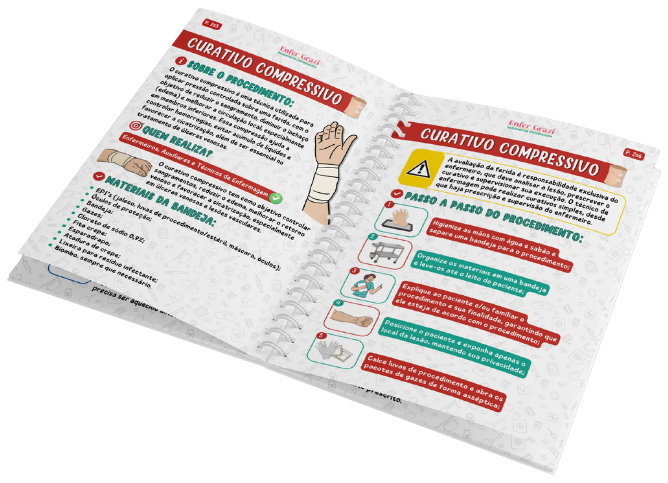 Página do caderno de Procedimentos, curativo compressivo